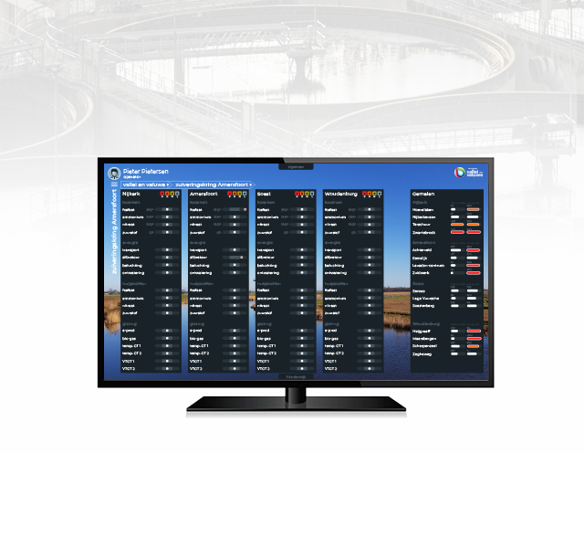 headerimage of the WVV Scada project